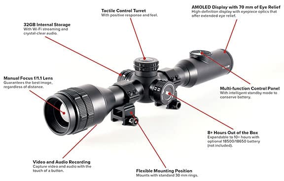 Photo of the iRay BOLT TL35 V2 thermal riflescope with feature callouts